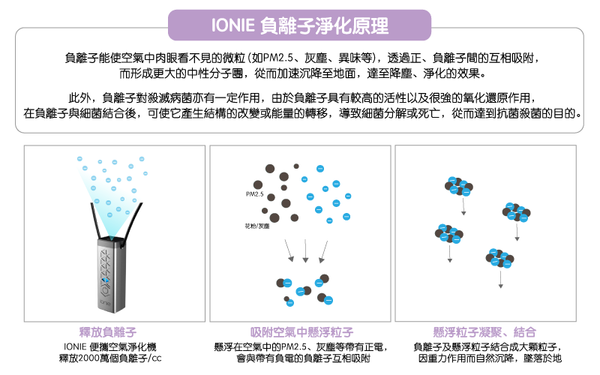 IONIE 便攜空氣淨化機 (HL-9000)